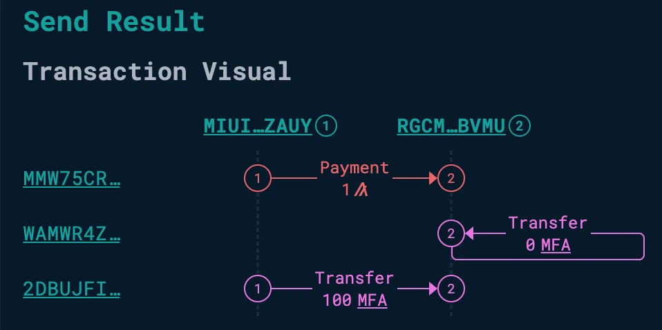 Transaction Visualizatoin